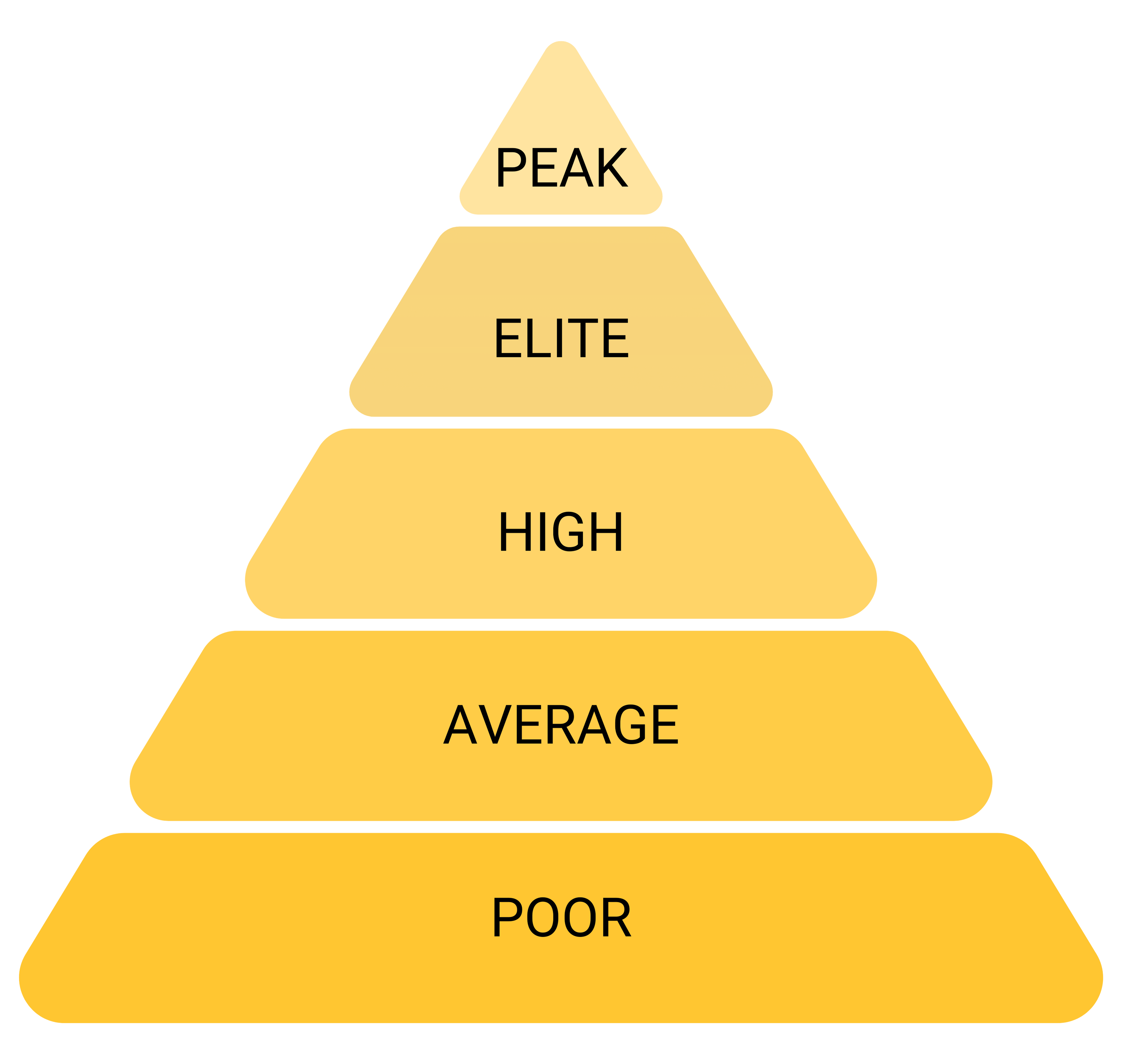 The Performance Profile - Peak Performance (1)